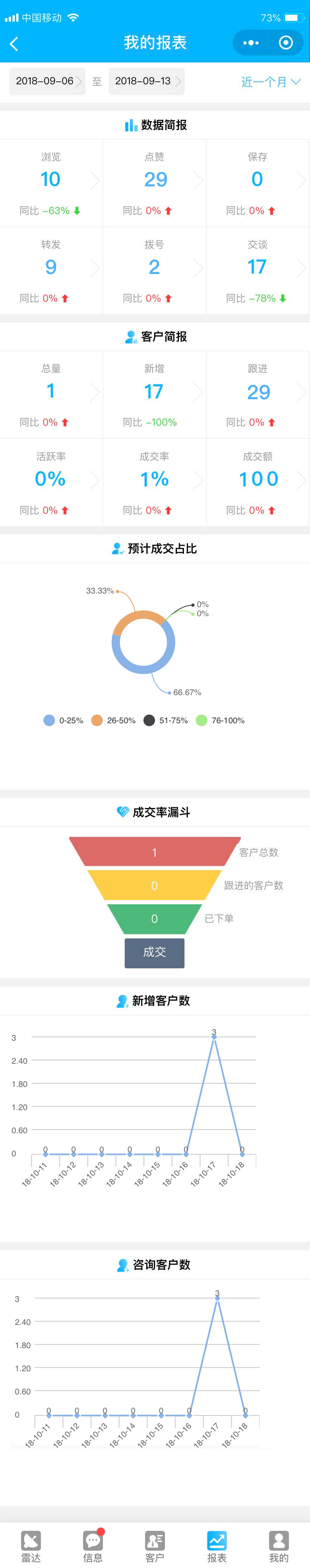 智享AI互推名片數據報表