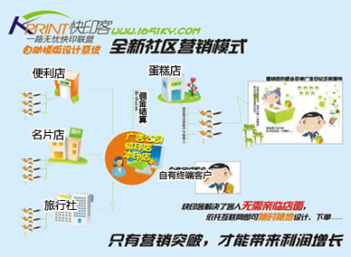 全新社區營銷模式